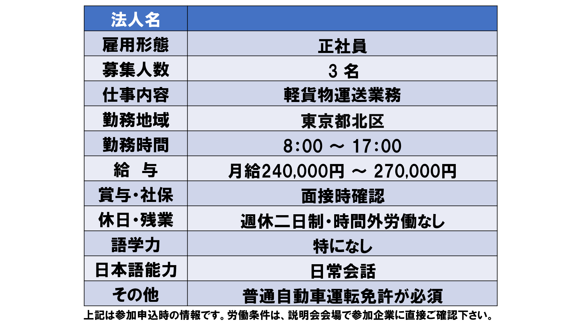 仕事、バイト、正社員